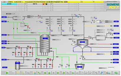工程業(yè)務(wù) — 鈦白粉